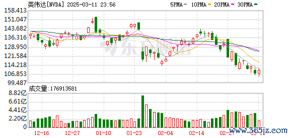 K图 NVDA_0